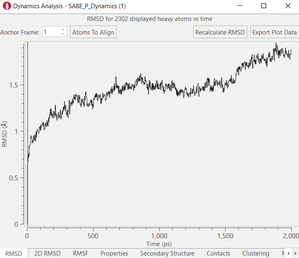 RMSD plot