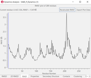 RMSF user-specified residue