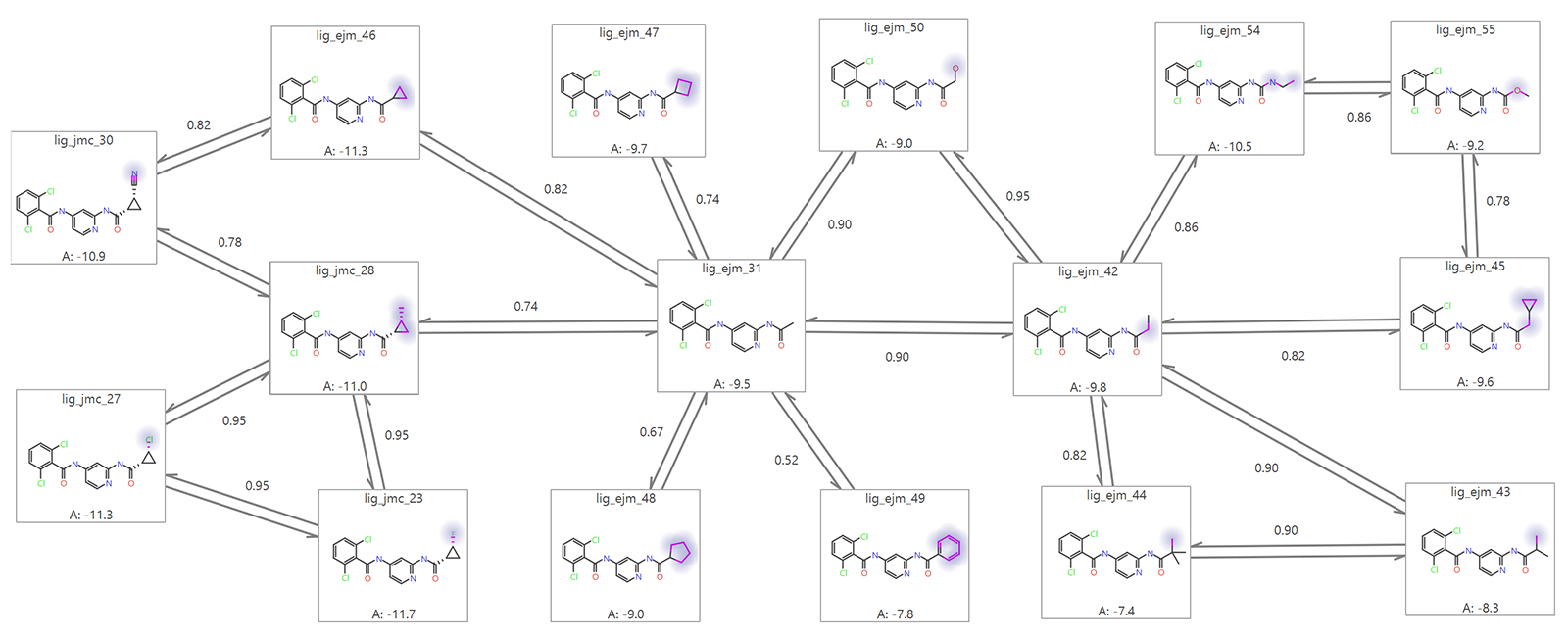 Figure 2. Examples of permitted alchemical changes within an FEP calculation