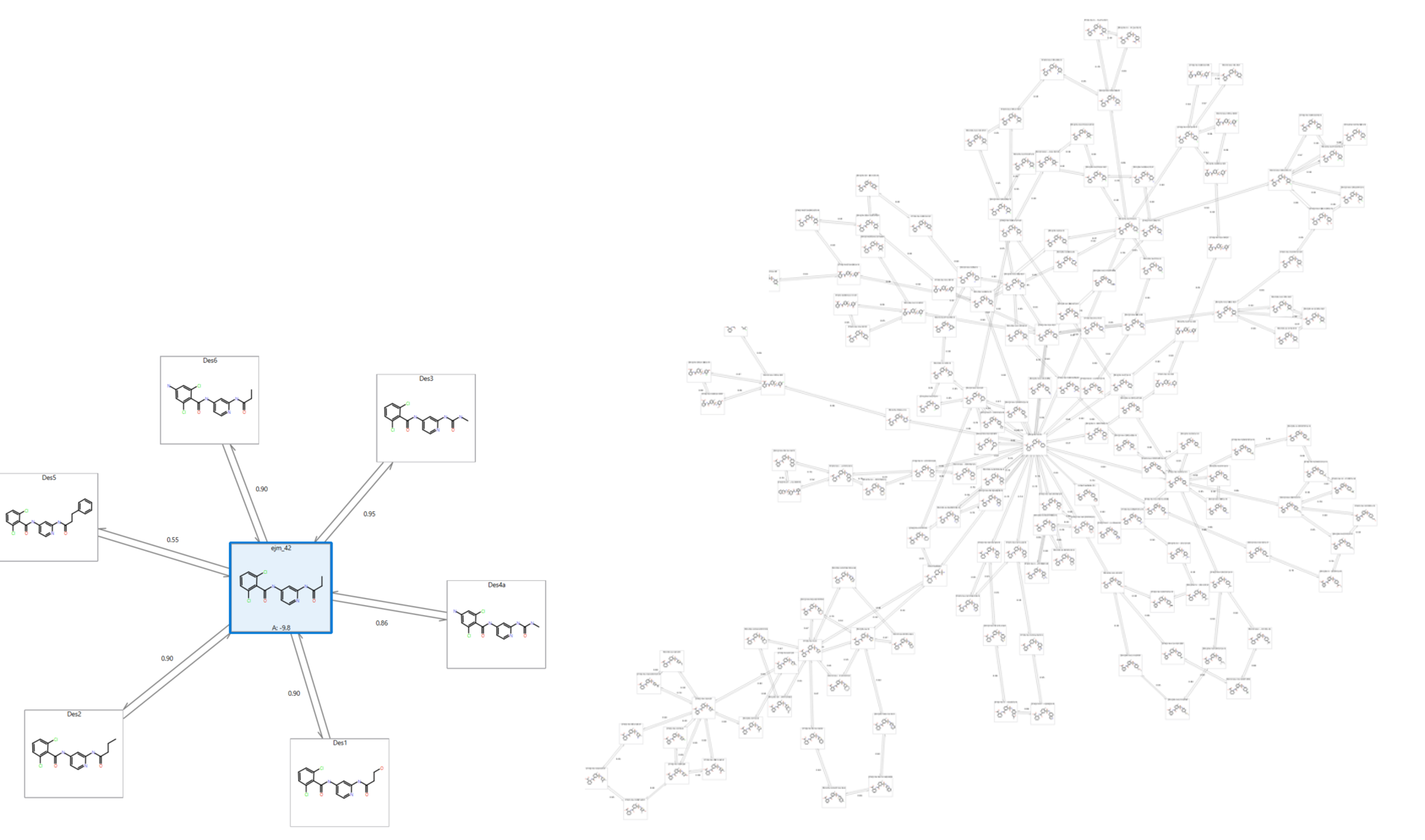 Figure 4. Comparison of a Star graph and Normal perturbation graph