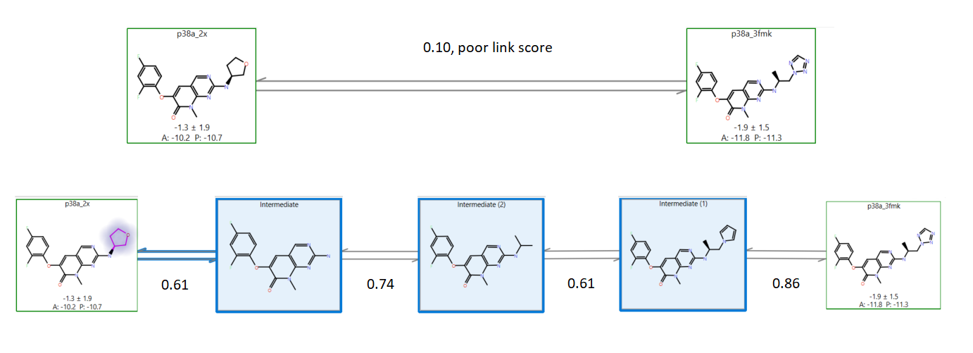 Figure 7. Demonstrating the intermediate generation process